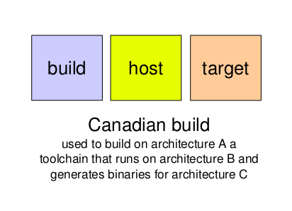 Canadian build.